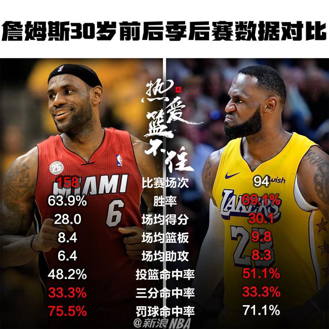 九游娱乐-NBA季后赛次轮对阵出炉，球队实力对比谁更占优？