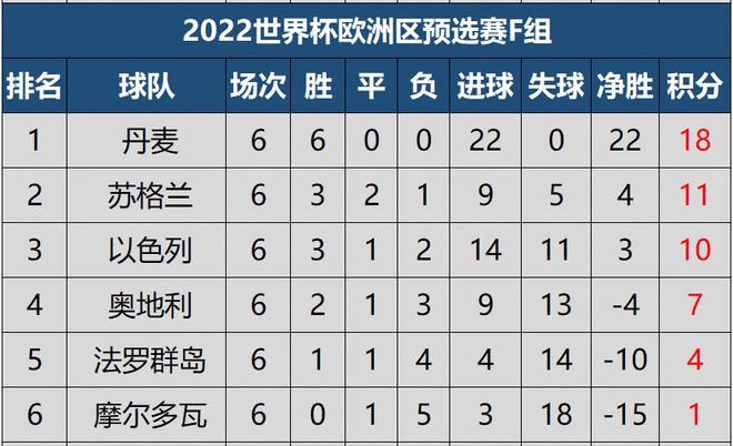 辽宁沈阳籍控制比赛，深耕积分榜