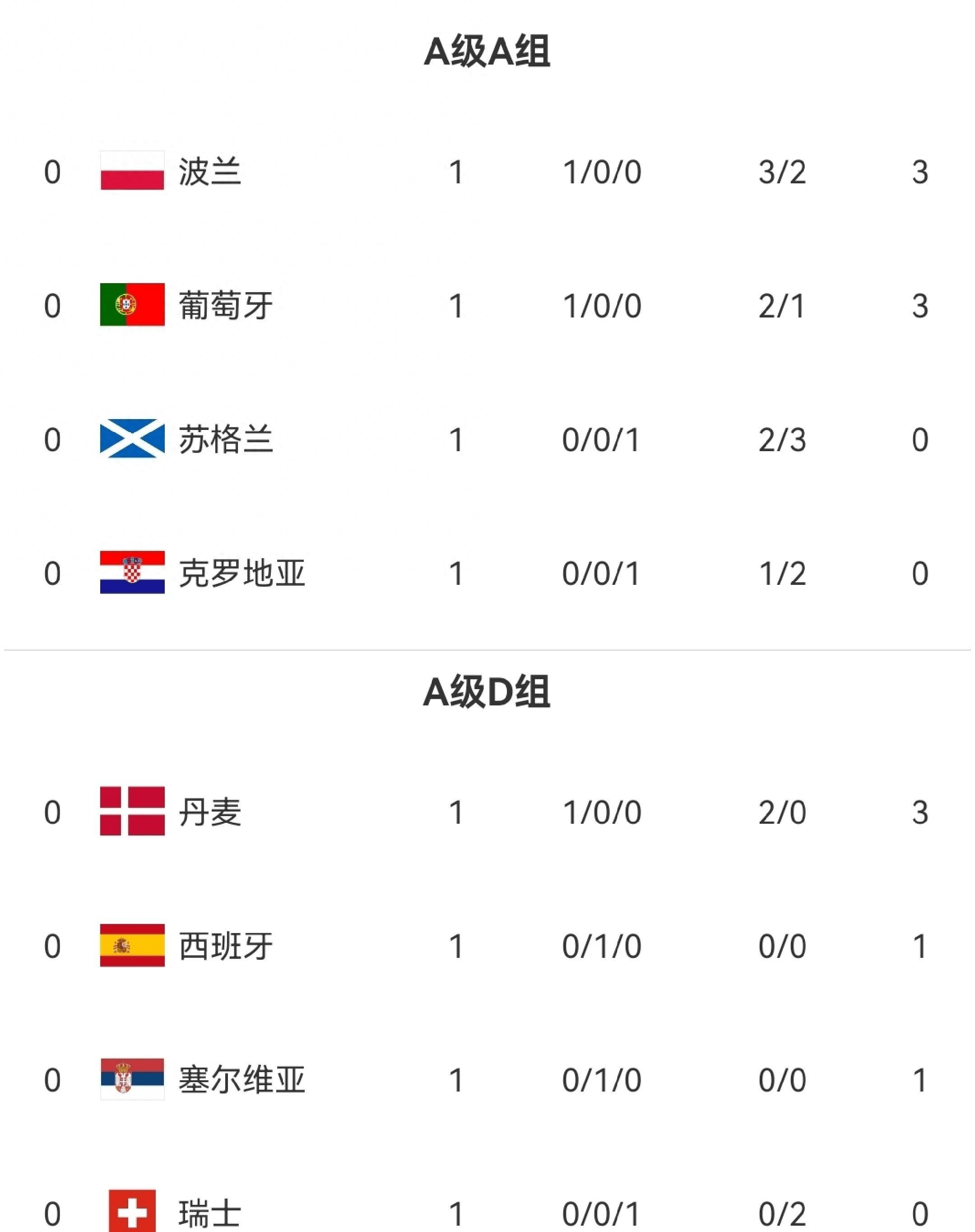 欧国联比赛决赛或被延期举行